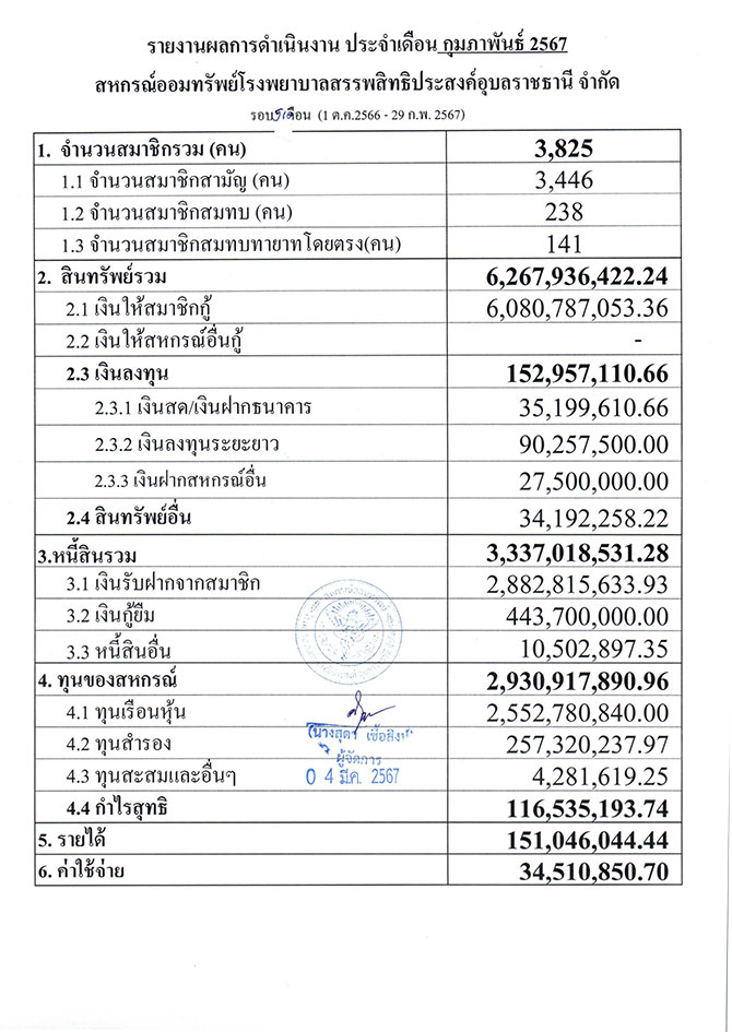 ผลการดำเนินงาน ประจำเดือนกุมภาพันธ์ 2567