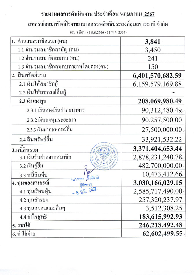 overall result 05 2567
