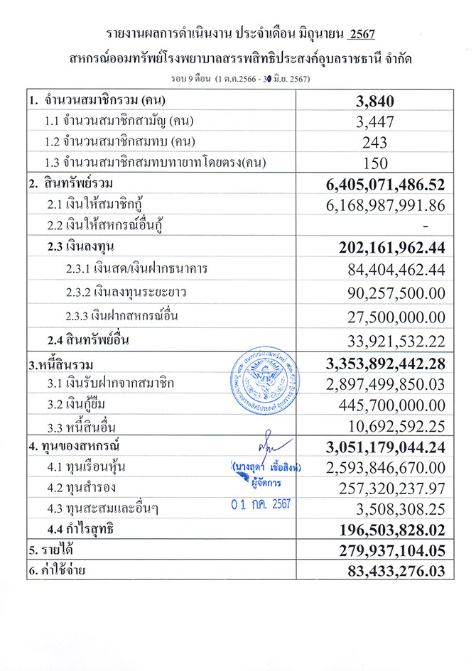 overall result 06 2567