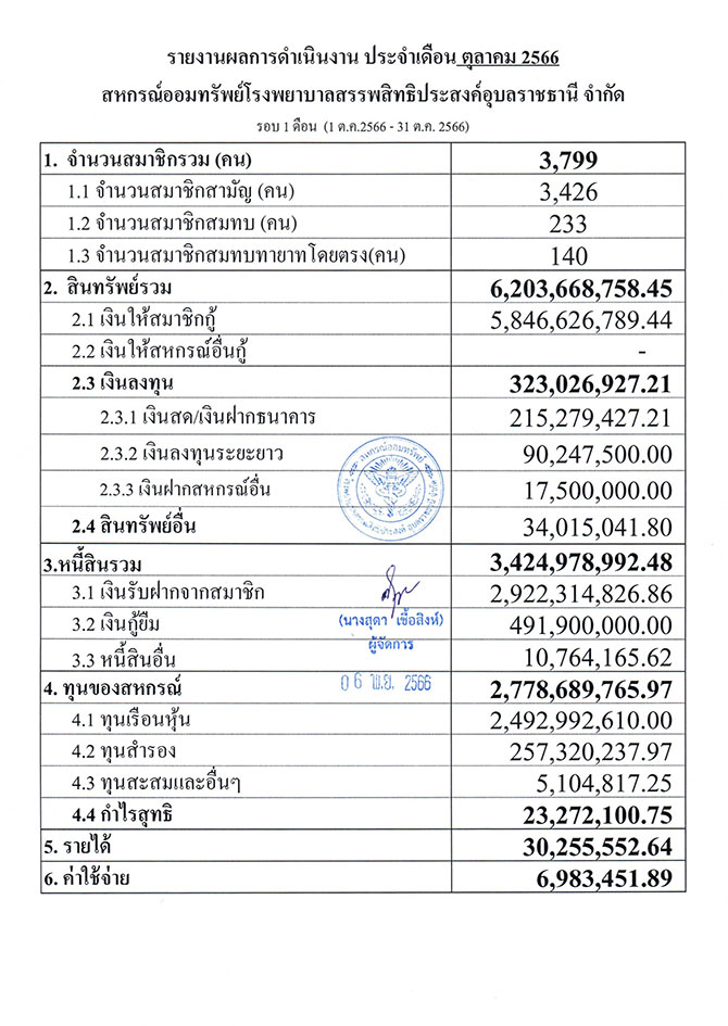 overall result 10 2566