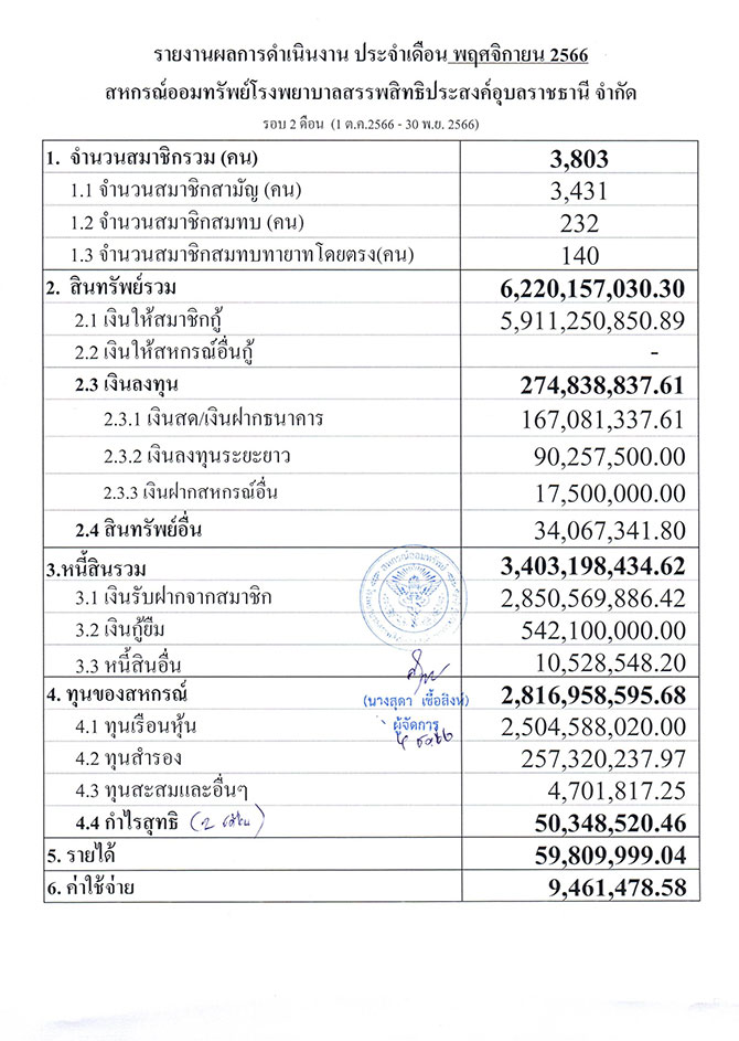 overall result 11 2566