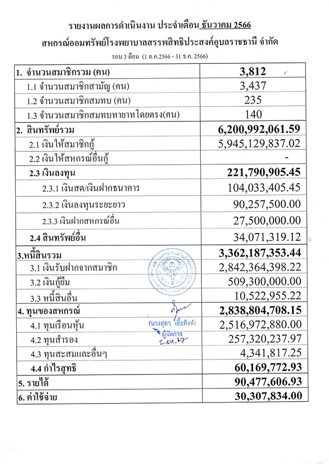 overall result 12 2566