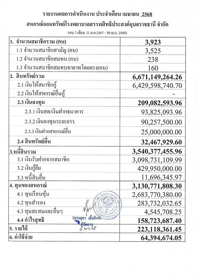 overall result 04 2568