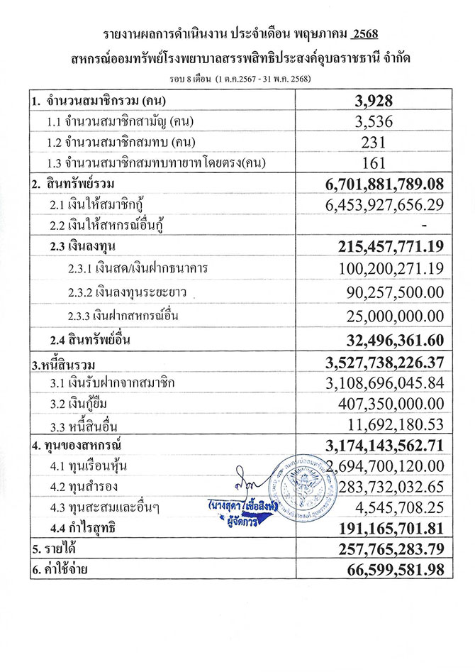 overall result 05 2568