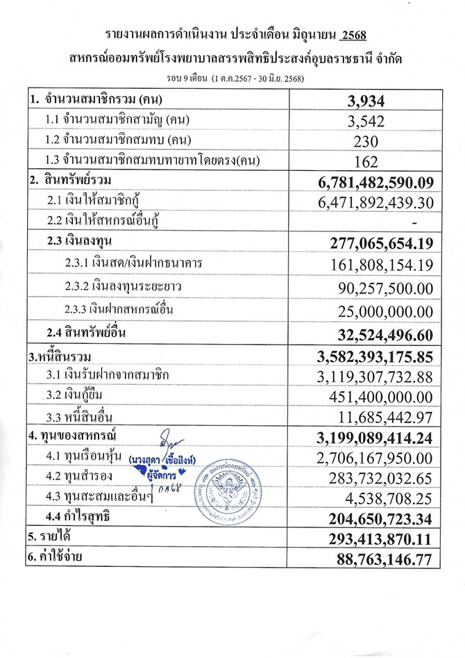 overall result 06 2568
