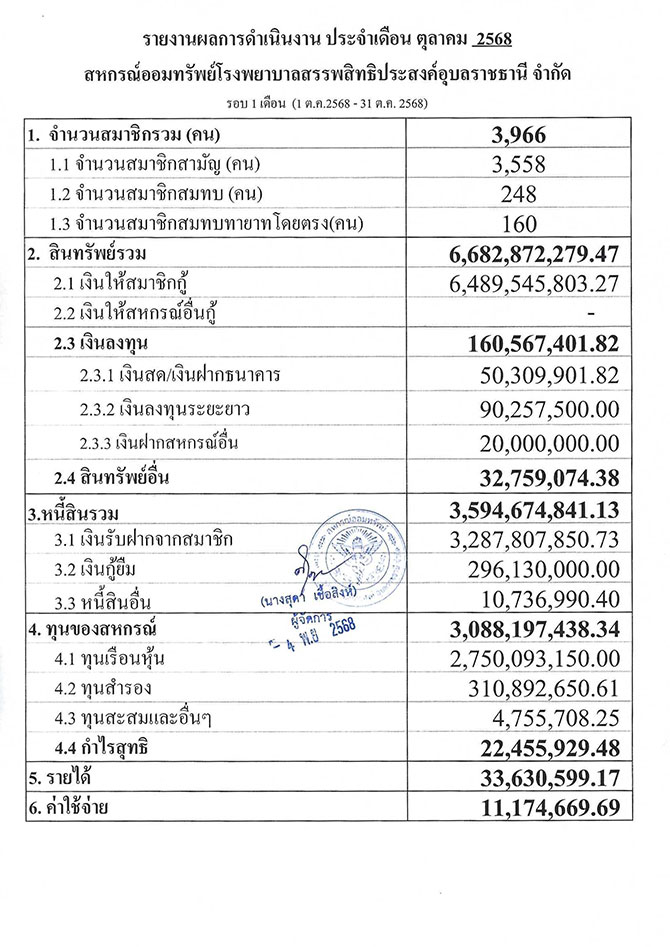 overall result 10 2568