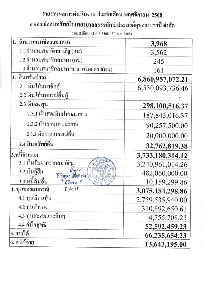 overall result 11 2568