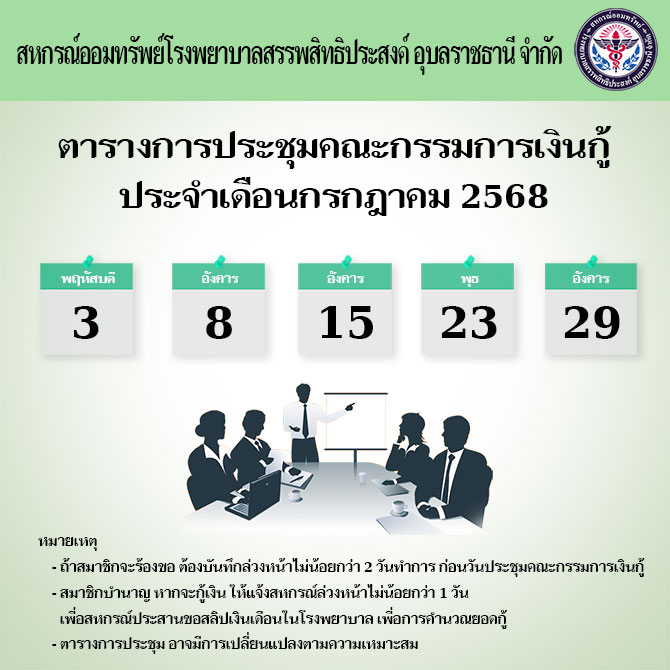 ตารางการประชุมคณะกรรมการเงินกู้ประจำเดือนกรกฎาคม 2568
