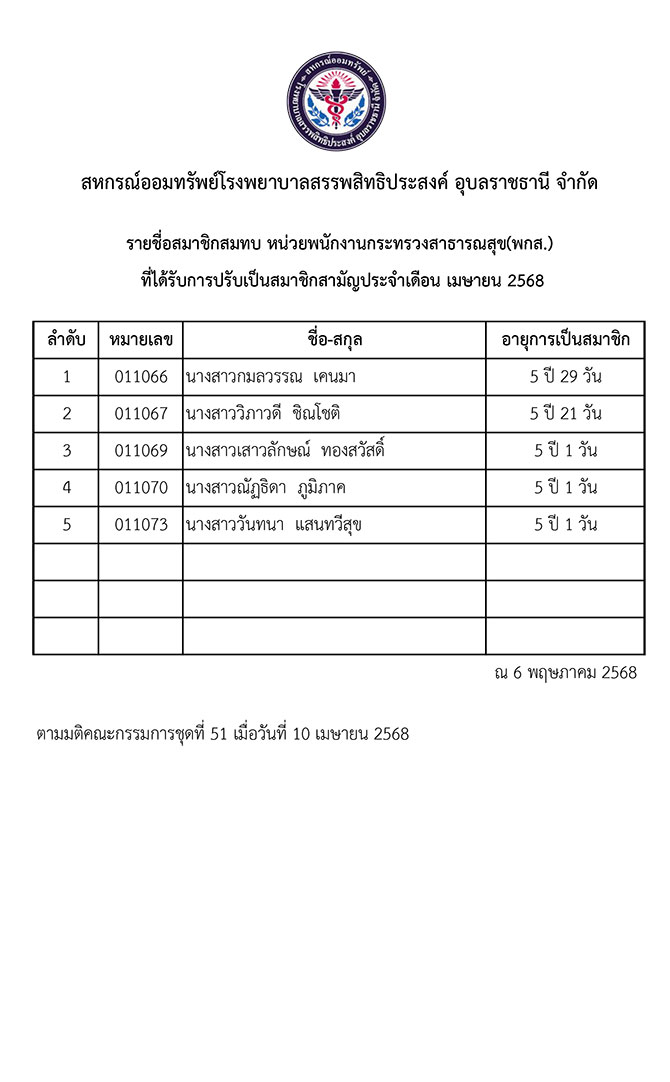 psk 04 2568
