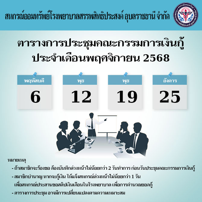 ตารางการประชุมคณะกรรมการเงินกู้ประจำเดือนพฤศจิกายน 2568