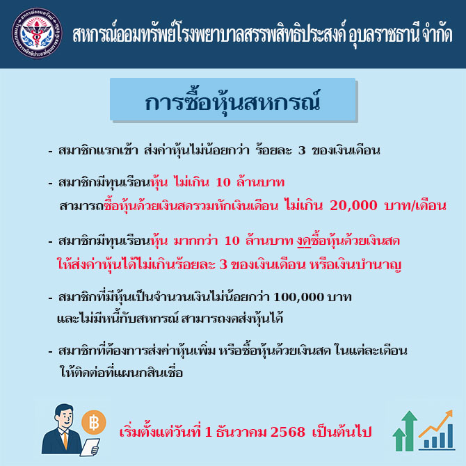 การซื้อหุ้นสหกรณ์
