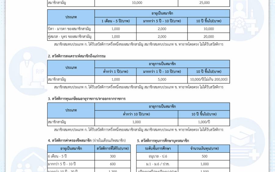 สวัสดิการสำหรับสมาชิกสหกรณ์