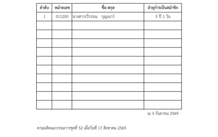 รายชื่อสมาชิกสมทบ หน่วยพนักงานกระทรวงสาธารณสุข(พกส.) ที่ได้รับการปรับเป็นสมาชิกสามัญประจำเดือน สิงหาคม 2569