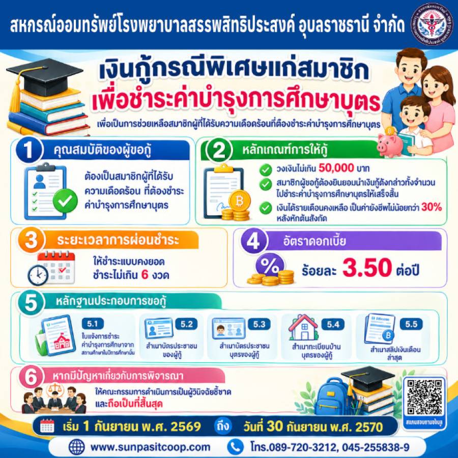 การให้เงินกู้กรณีพิเศษแก่สมาชิก เพื่อชำระค่าบำรุงการศึกษาบุตร พ.ศ. 2569