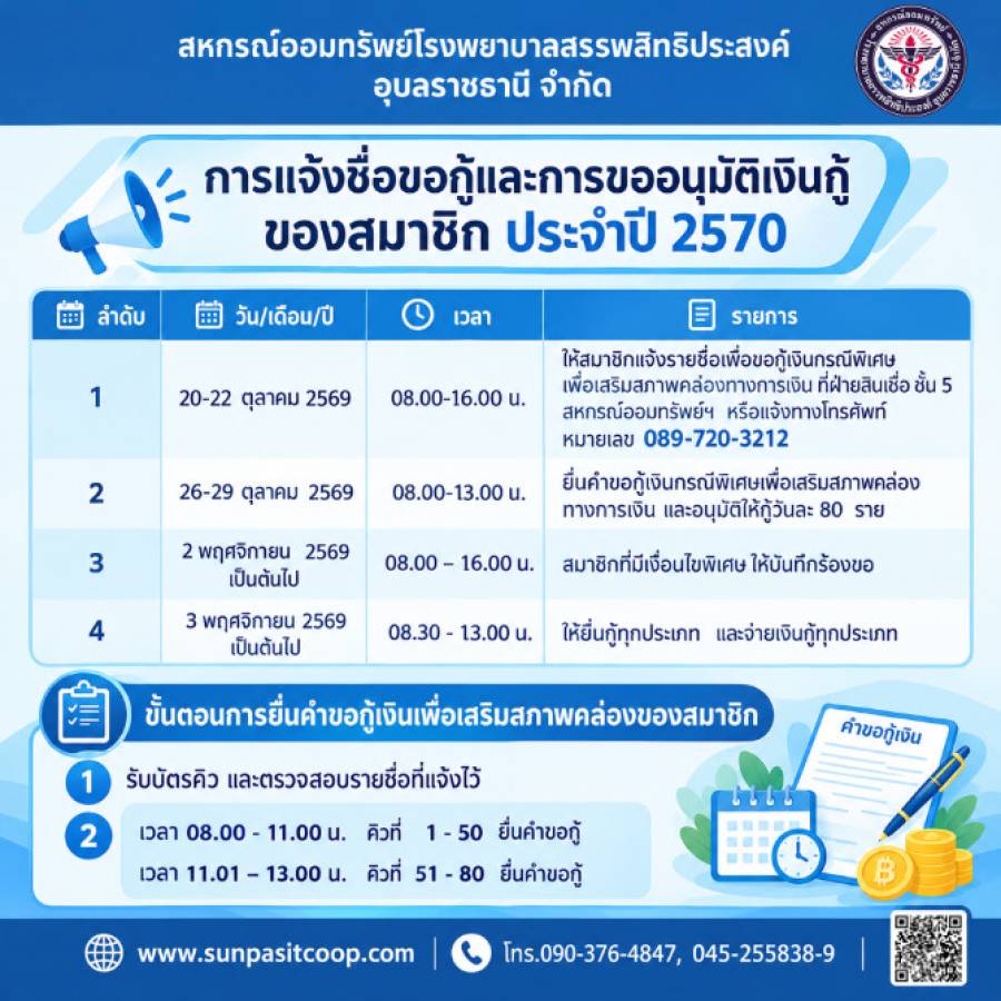 การแจ้งชื่อขอกู้และการขออนุมัติเงินกู้ของสมาชิก ประจำปี 2570