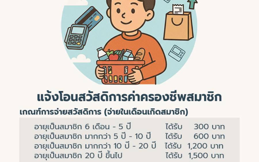แจ้งโอนสวัสดิการค่าครองชีพสมาชิกประจำเดือน ตุลาคม 2569